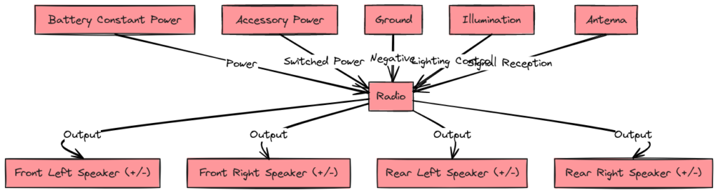 2013 Jeep Wrangler Radio Wiring Diagram