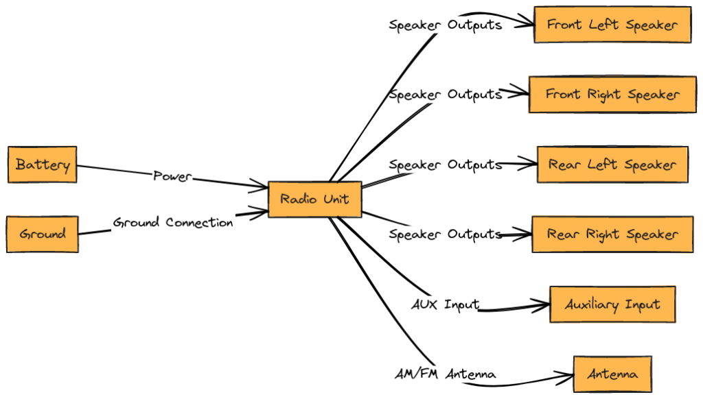 2013 Jeep Wrangler Radio Wiring Diagram