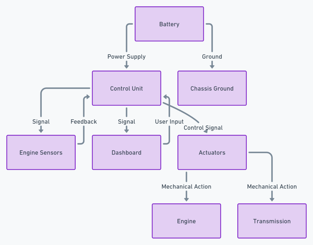 2015 Silverado Wiring Diagram