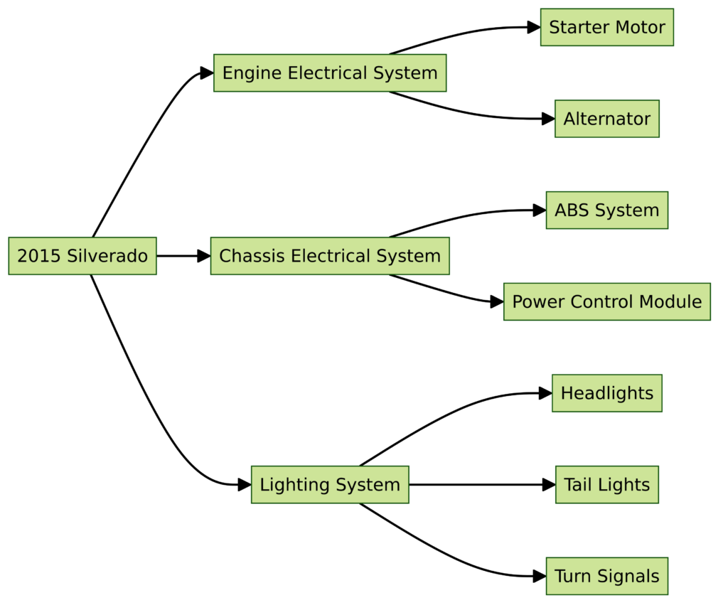 2015 Silverado Wiring Diagram