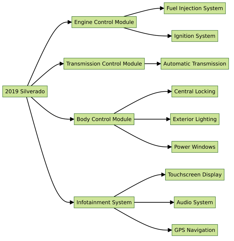 2019 Silverado Wiring Diagram