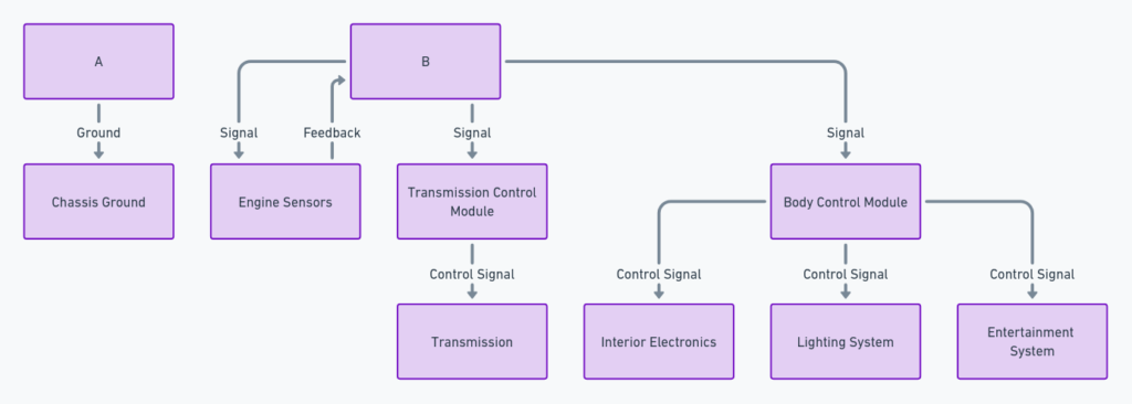 2019 Silverado Wiring Diagram