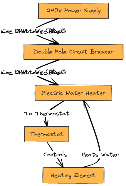 240V Electric Water Heater Wiring Diagram