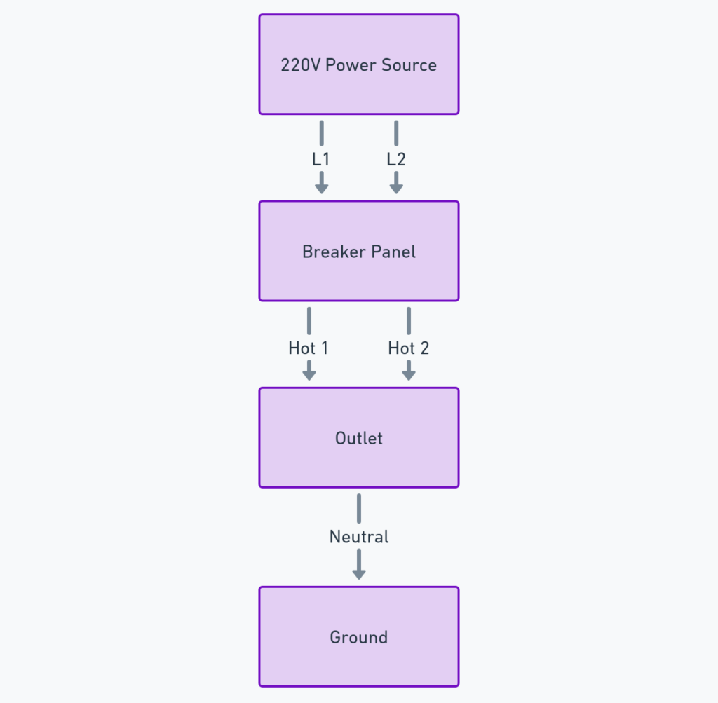 3 Wire 220V Wiring Diagram