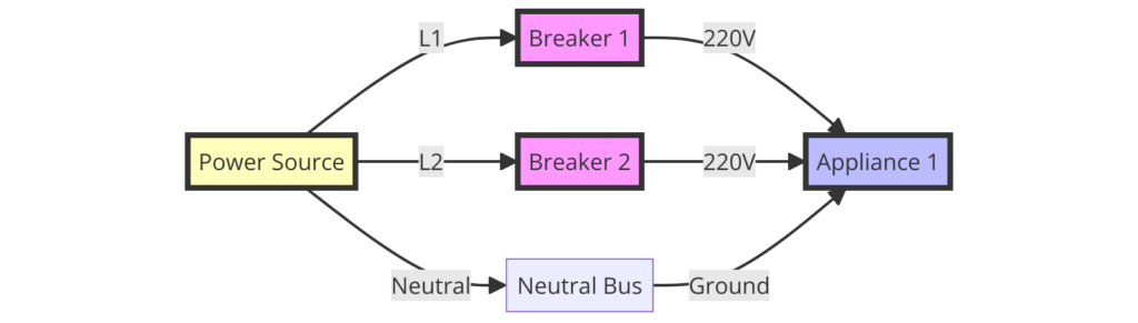 3 Wire 220V Wiring Diagram