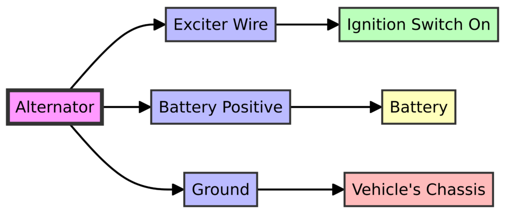 3 Wire Nissan Alternator Wiring Diagram