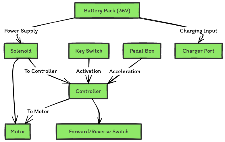 36 Volt E-Z GO Golf Cart Wiring Diagram