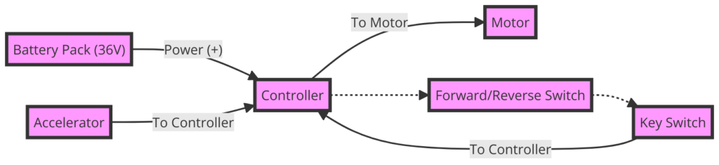 36 Volt E-Z GO Golf Cart Wiring Diagram