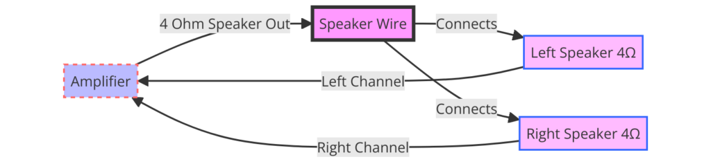 4 Ohm Speaker Wiring Diagram