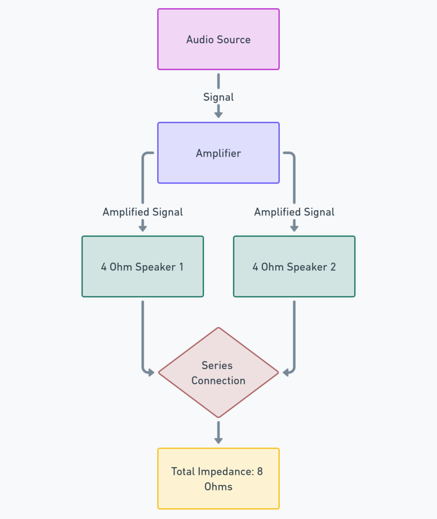 4 Ohm Speaker Wiring Diagram