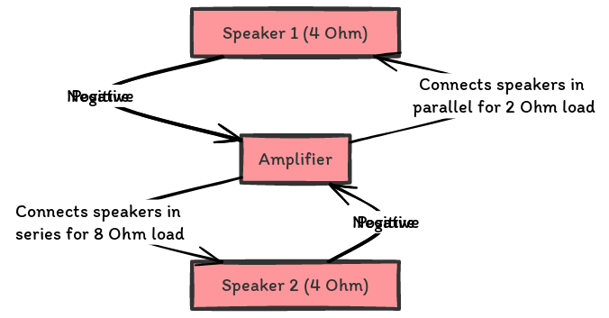 4 Ohm Speaker Wiring Diagram