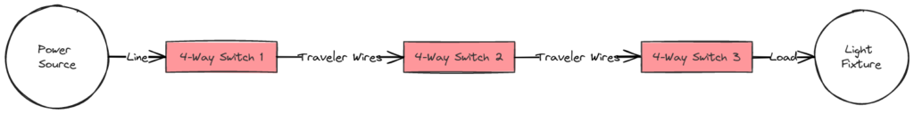 4 Way Switch Wiring Diagram