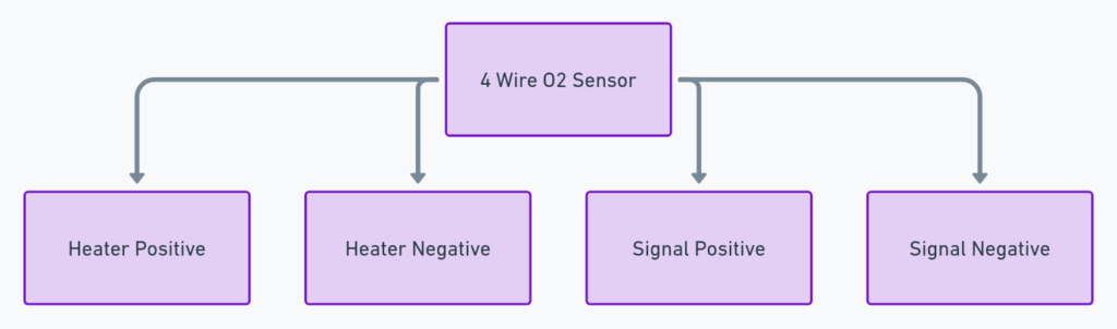 4-Wire O2 Sensor Wiring Diagram