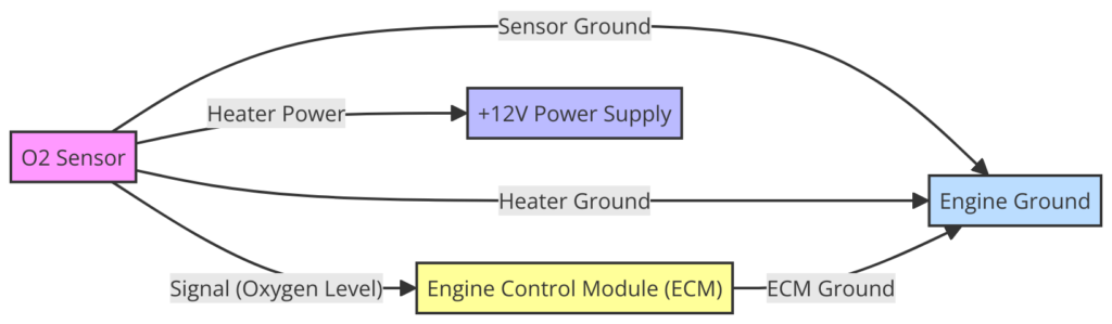 4-Wire O2 Sensor Wiring Diagram