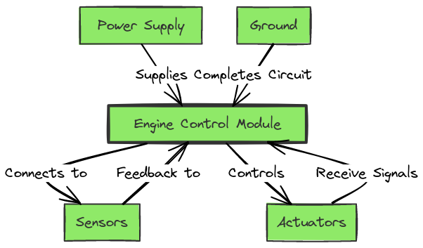 5.3 Vortec Engine Wiring Harness Diagram