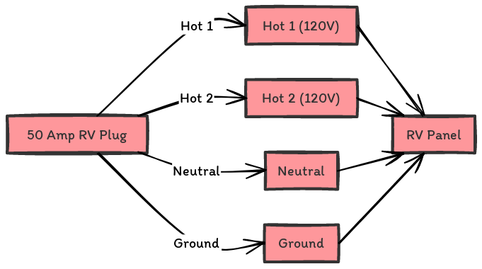 50 Amp RV Plug Wiring Diagram