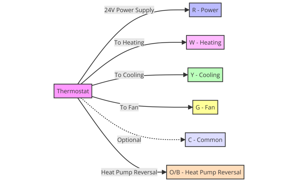 6 Wire Thermostat Wiring Diagram