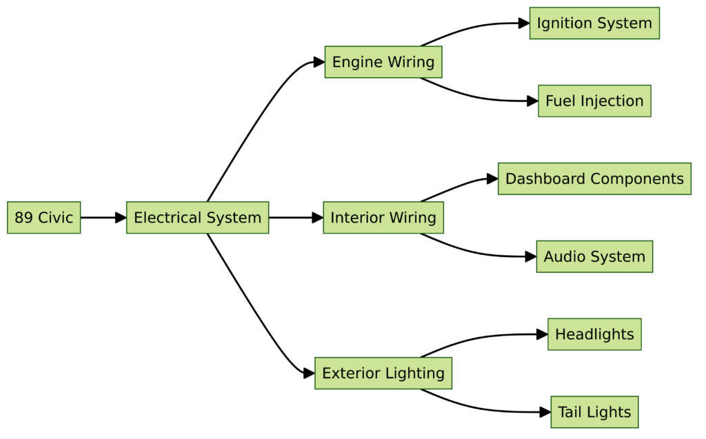 89 Civic Wiring Diagram
