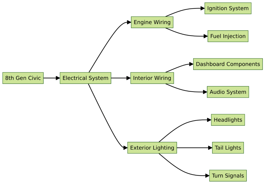 8th Gen Civic Wiring Diagram