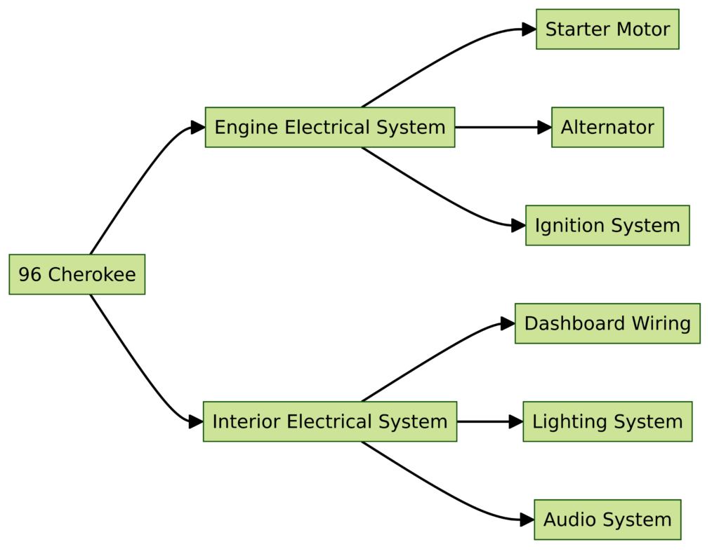 96 Cherokee Wiring Diagram