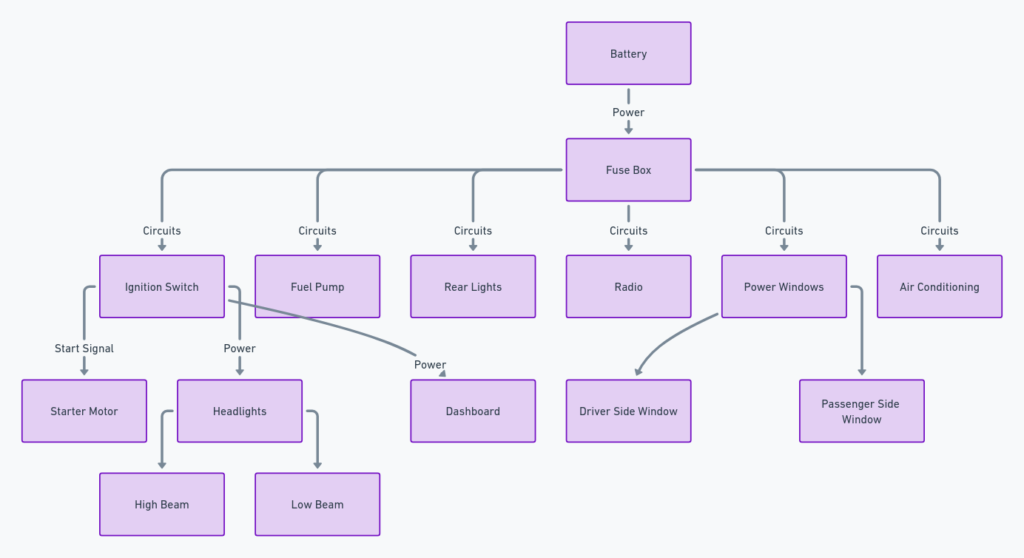 98 Cherokee Wiring Diagram