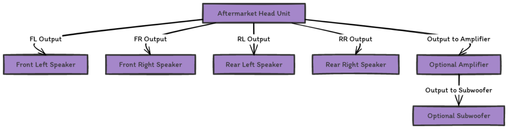 Aftermarket Stereo Wiring Diagram