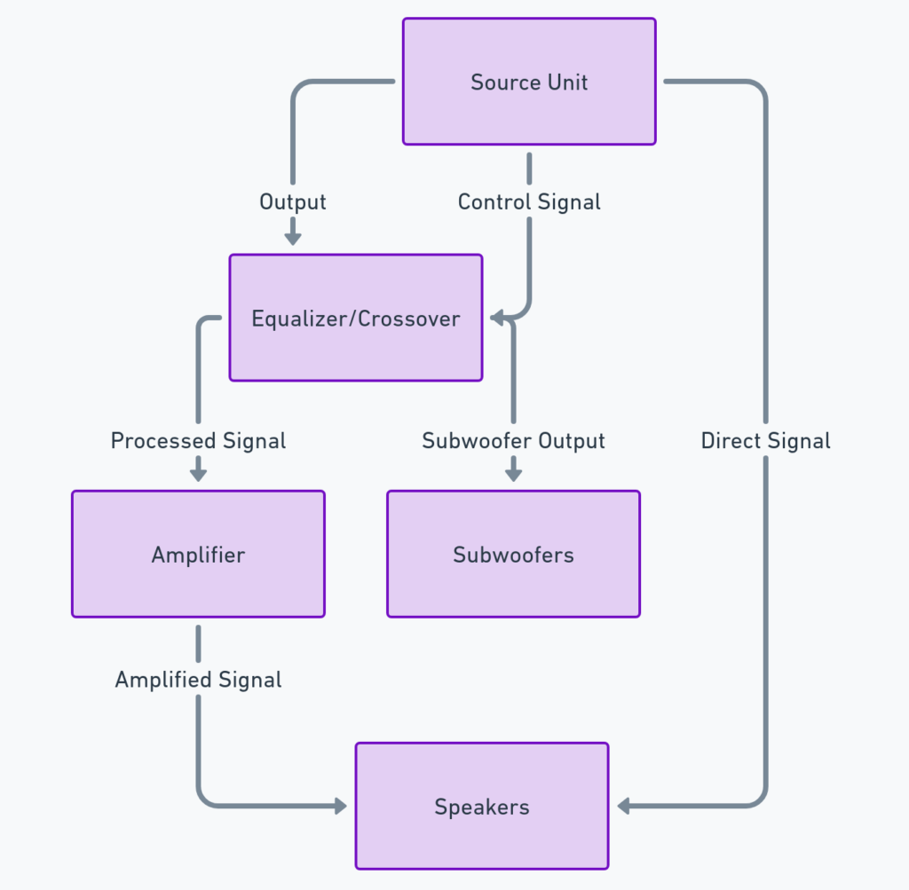 Audio Control Wiring Diagram