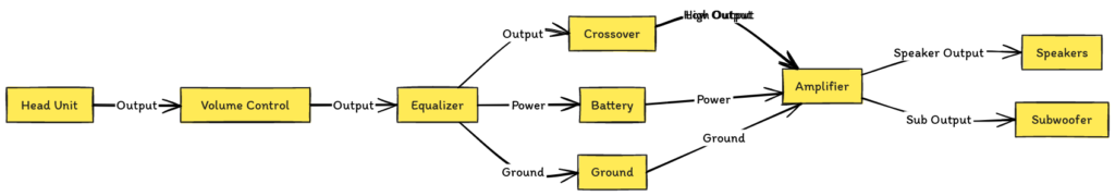 Audio Control Wiring Diagram