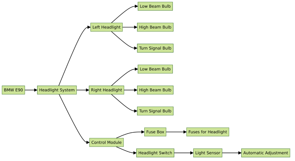 BMW E90 Headlight Wiring Diagram
