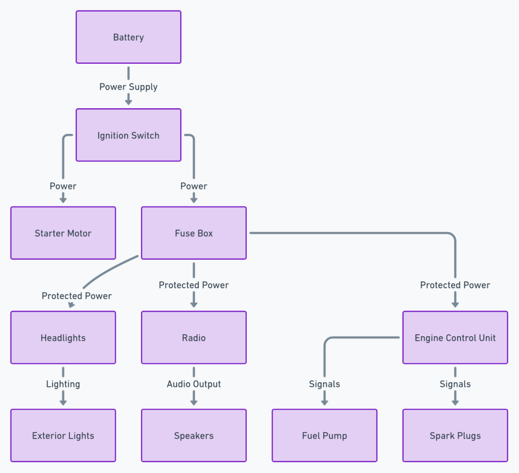 BMW Wiring Diagram