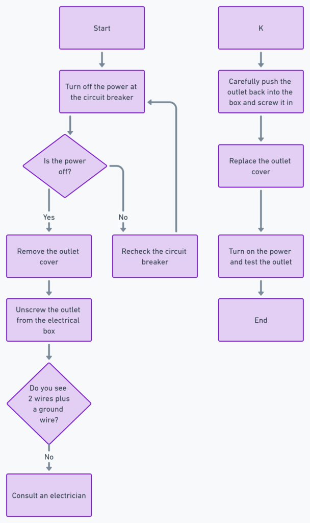 Basic Electrical Outlet Wiring Diagram