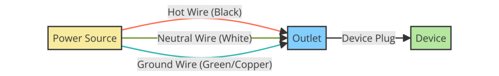 Basic Electrical Outlet Wiring Diagram