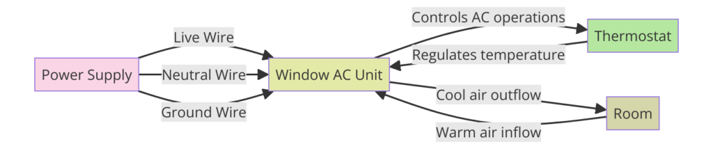 Basic Window AC Wiring Diagram