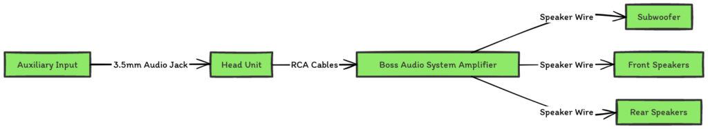 Boss Audio System Wiring Diagram