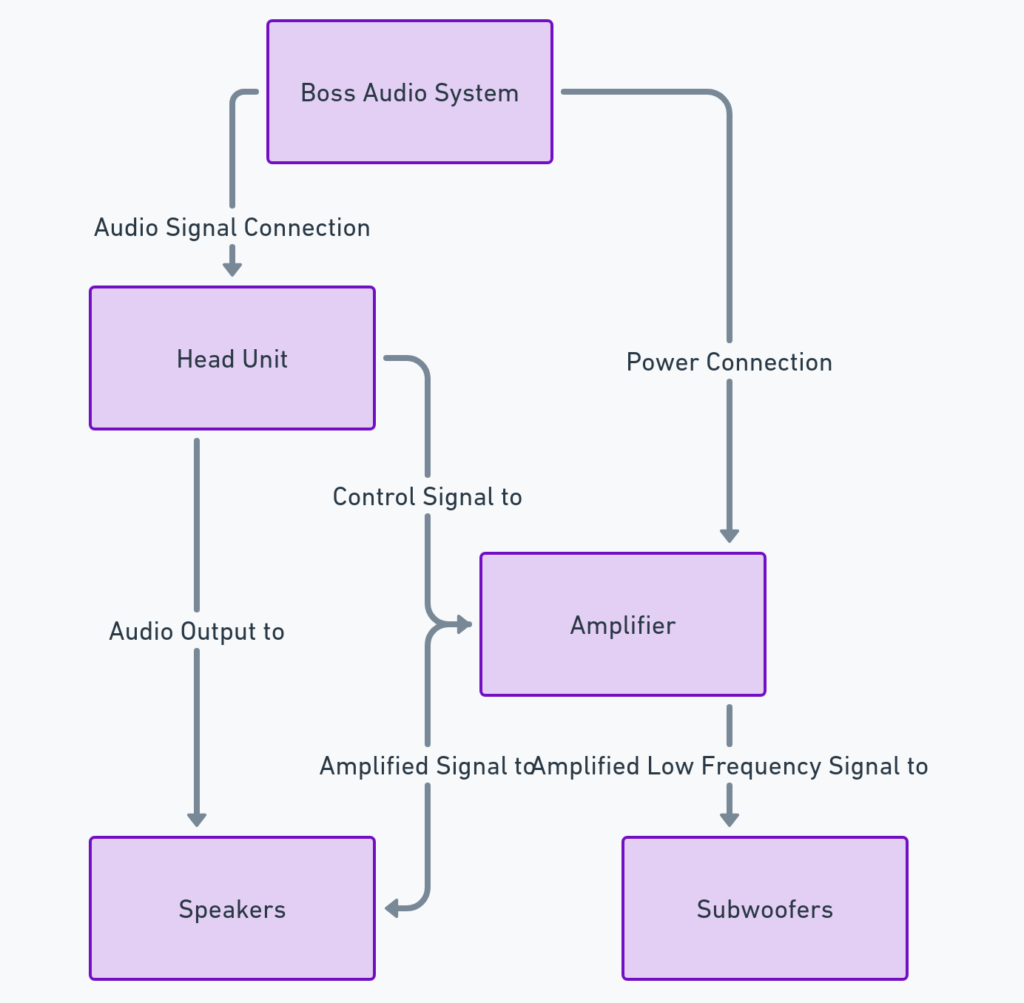 Boss Audio System Wiring Diagram