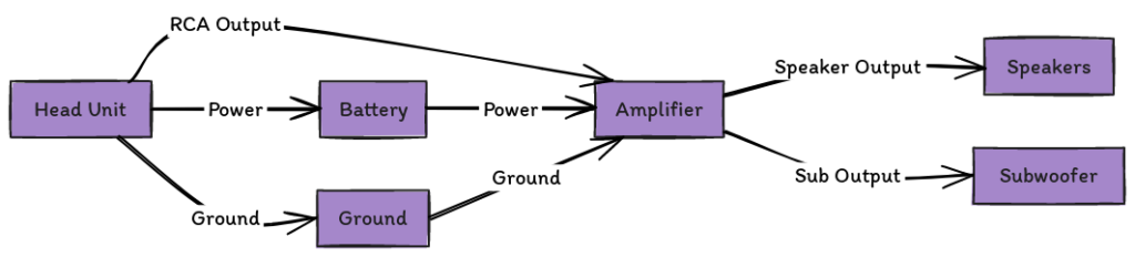 Boss Audio System Wiring Diagram