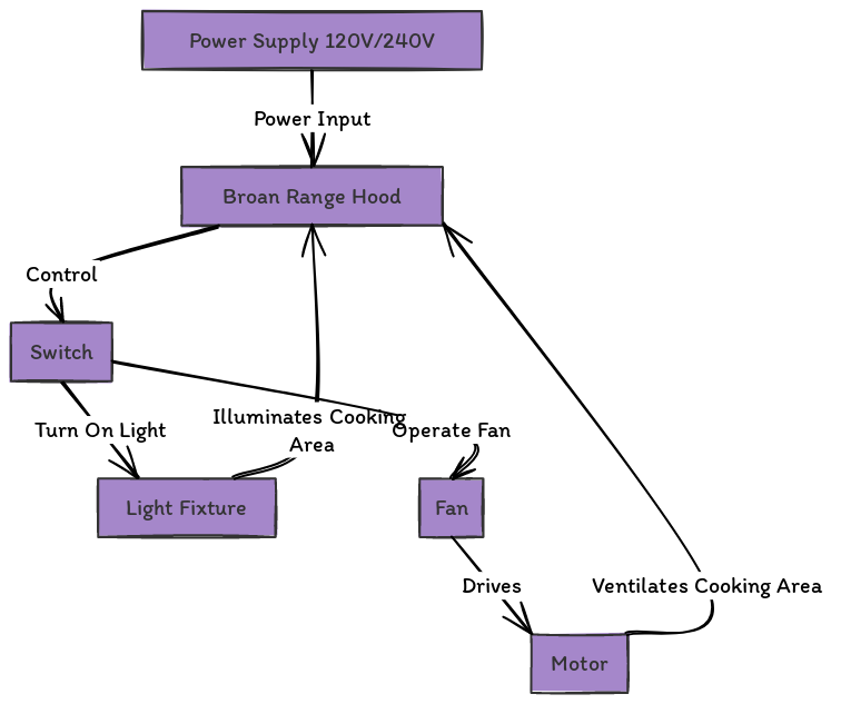 Broan Range Hood Wiring Diagram