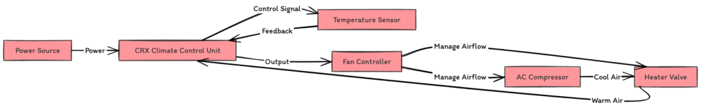 CRX Climate Control Wiring Diagram