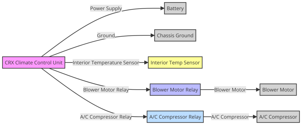 CRX Climate Control Wiring Diagram