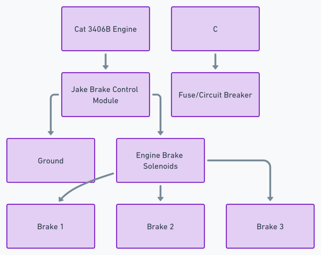 Cat 3406B Jake Brake Wiring Diagram