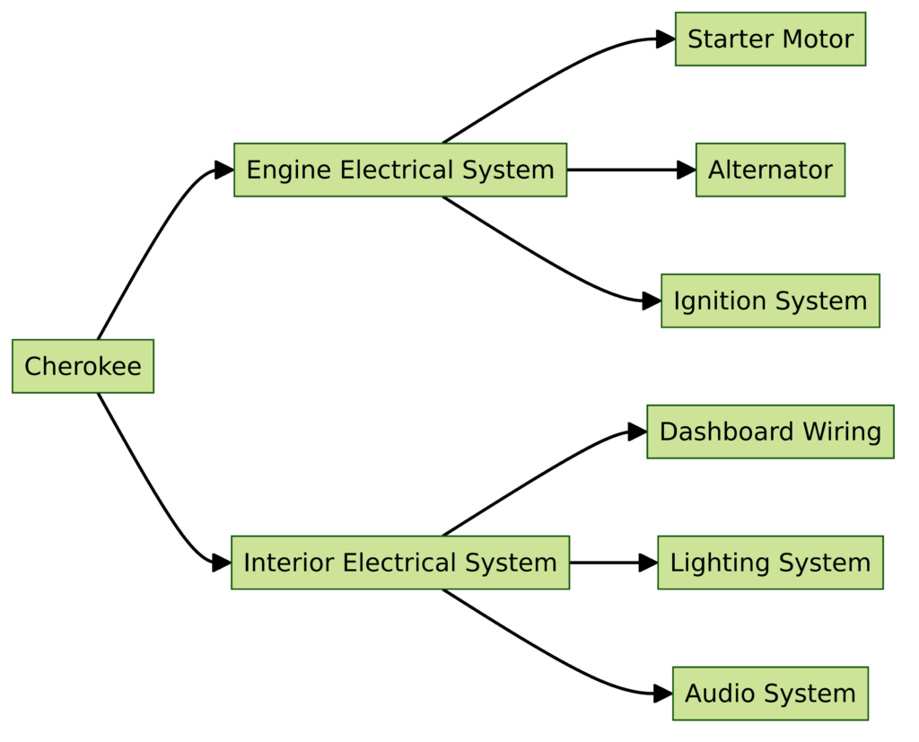 Cherokee Wiring Diagram