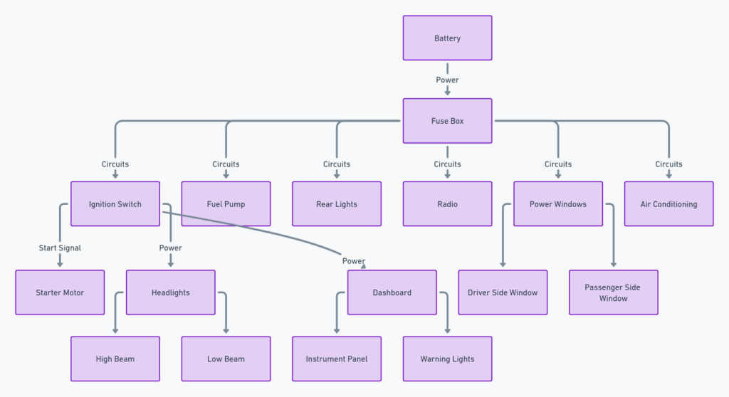 Cherokee Wiring Diagram