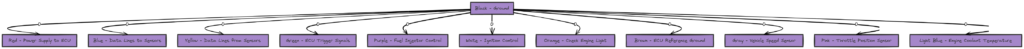 Nissan ECU Wiring Diagram Color Code