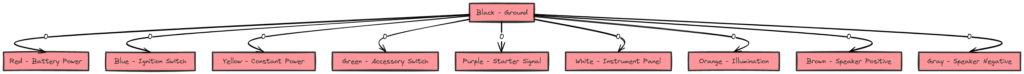 Wiring Harness Nissan Wiring Diagram Color Code