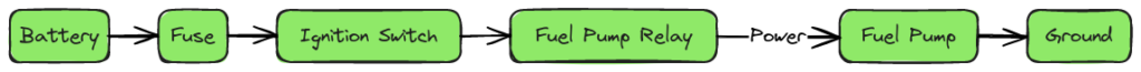 Fuel Pump Relay Wiring Diagram