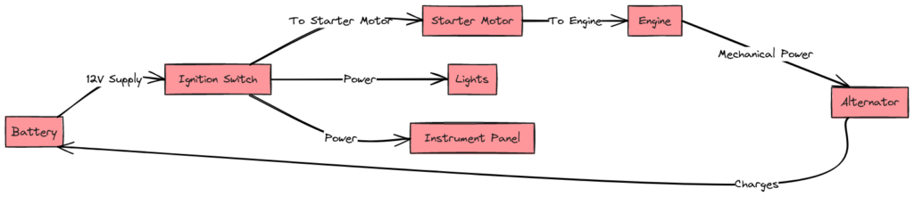 Jeep CJ5 Wiring Diagram