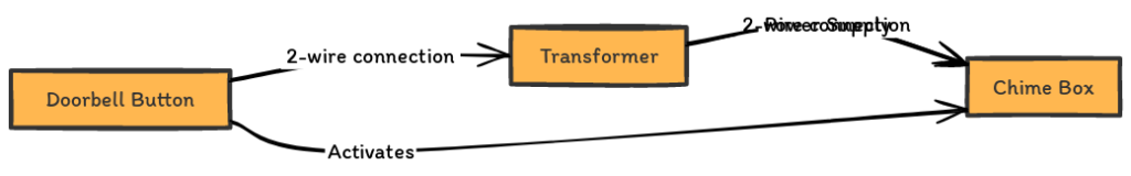 Doorbell Wiring Diagram