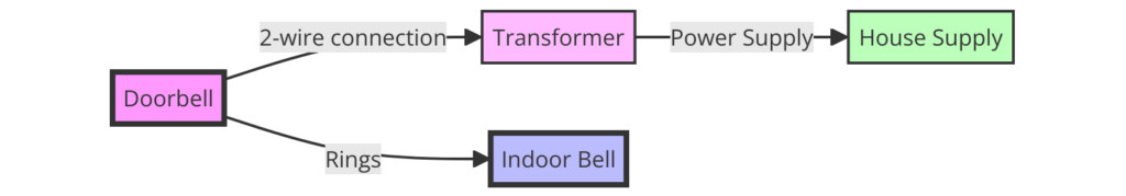 Doorbell Wiring Diagram