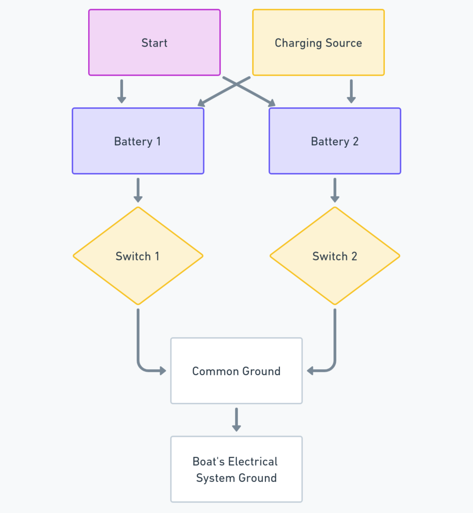 Dual Battery Wiring Diagram