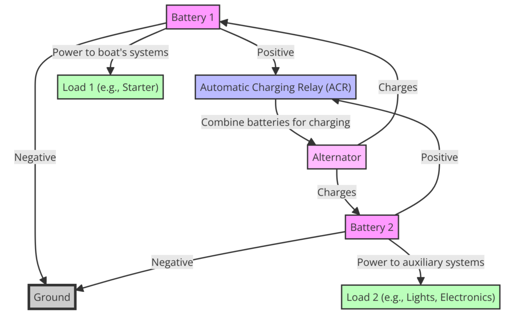 Dual Battery Wiring Diagram